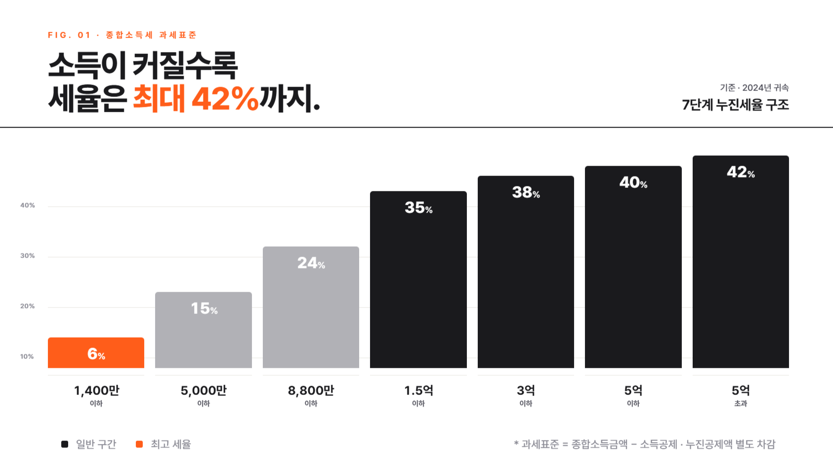 5월 종합소득세 신고, 이것만 알면 세금이 달라집니다
