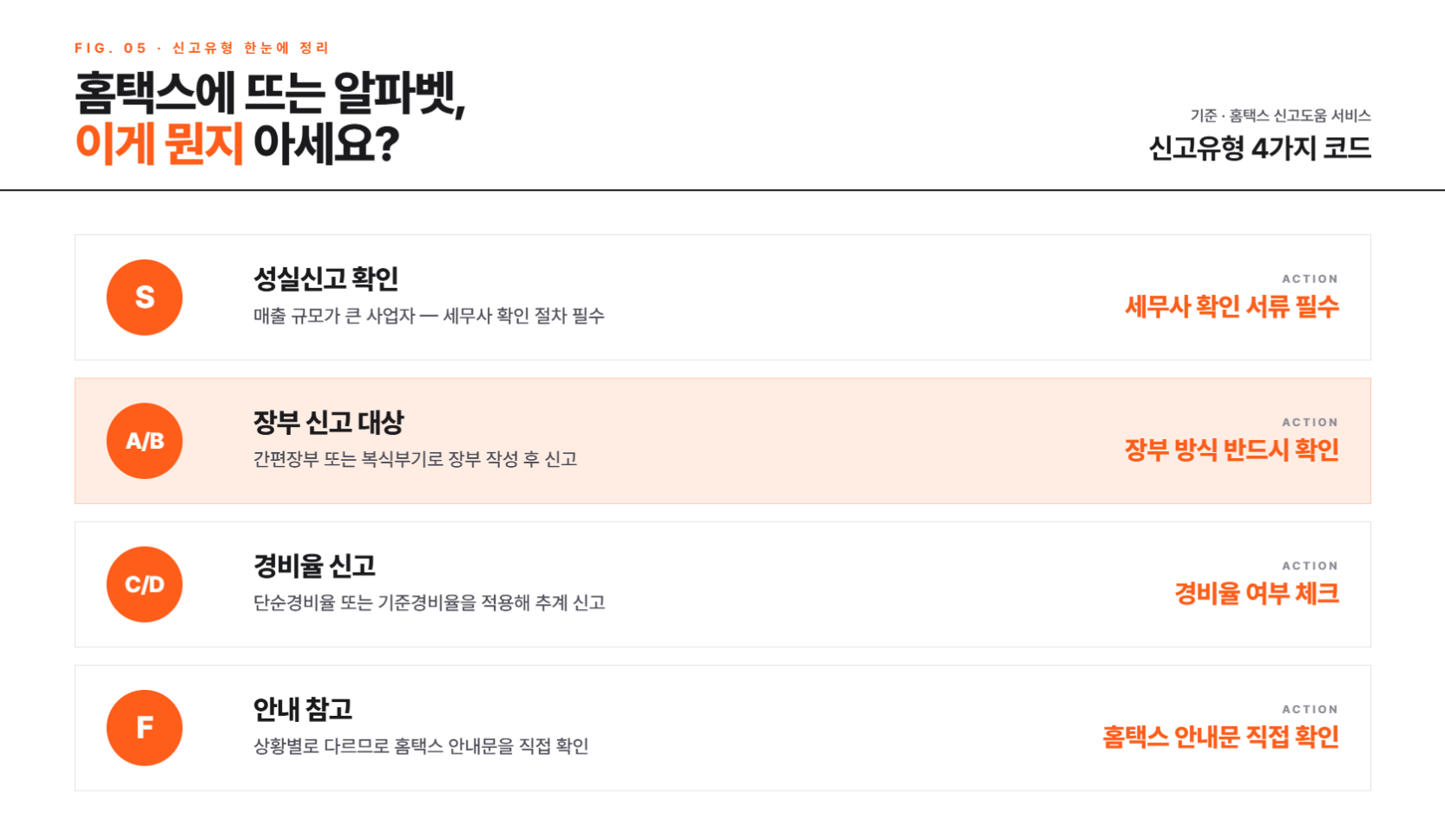 종합소득세 신고유형 완벽 정리 | 간편장부·복식부기·단순경비율 차이까지