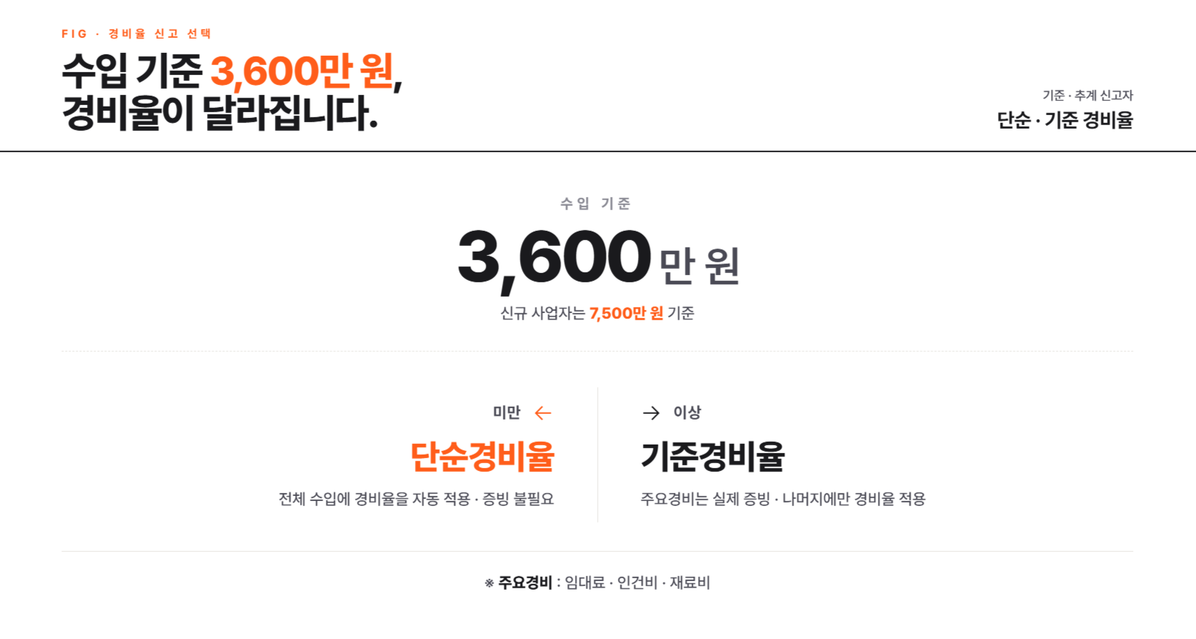 프리랜서 종합소득세 신고 총정리
