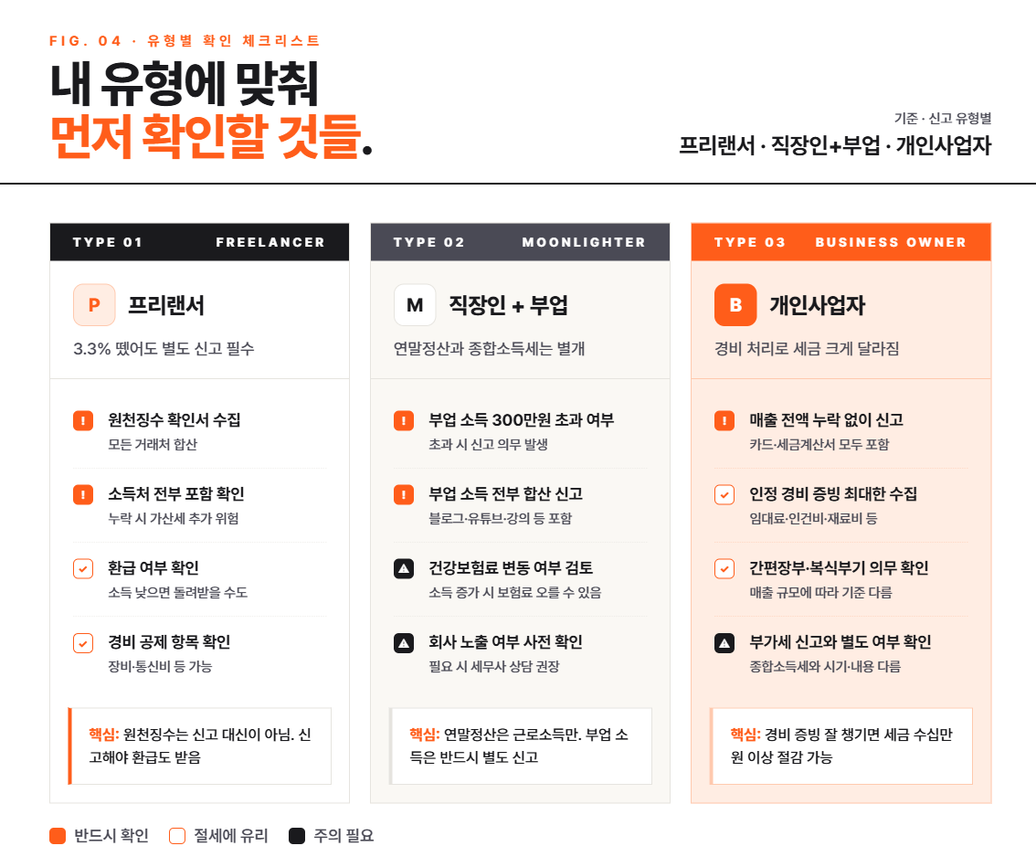종합소득세 안 냈을 때 벌어지는 일 (2026년 기준) - 가산세 알아보기