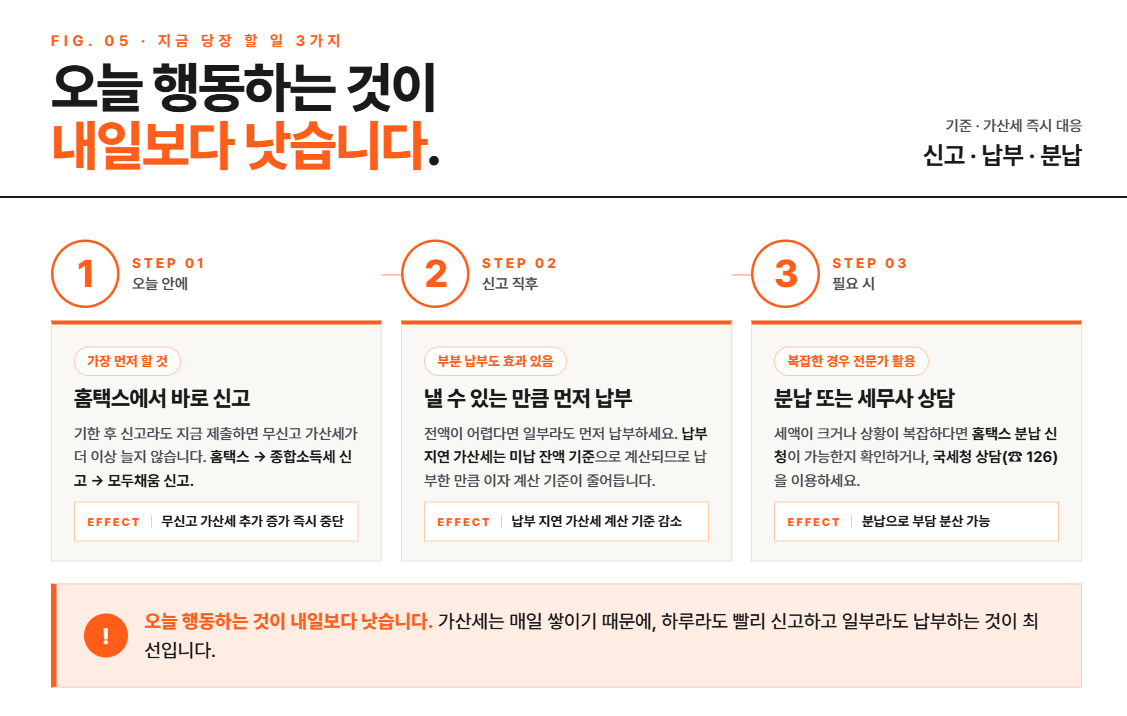 종합소득세 안 냈을 때 벌어지는 일 (2026년 기준) - 가산세 알아보기