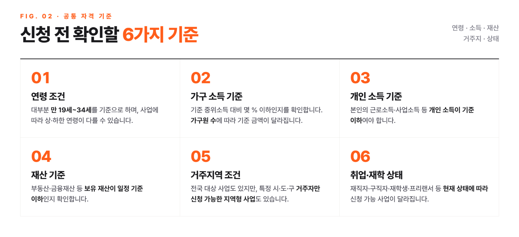 2026 청년 지원금 신청 방법? 이것만 알면 끝! 실제 알아보며 정리한 완벽 가이드