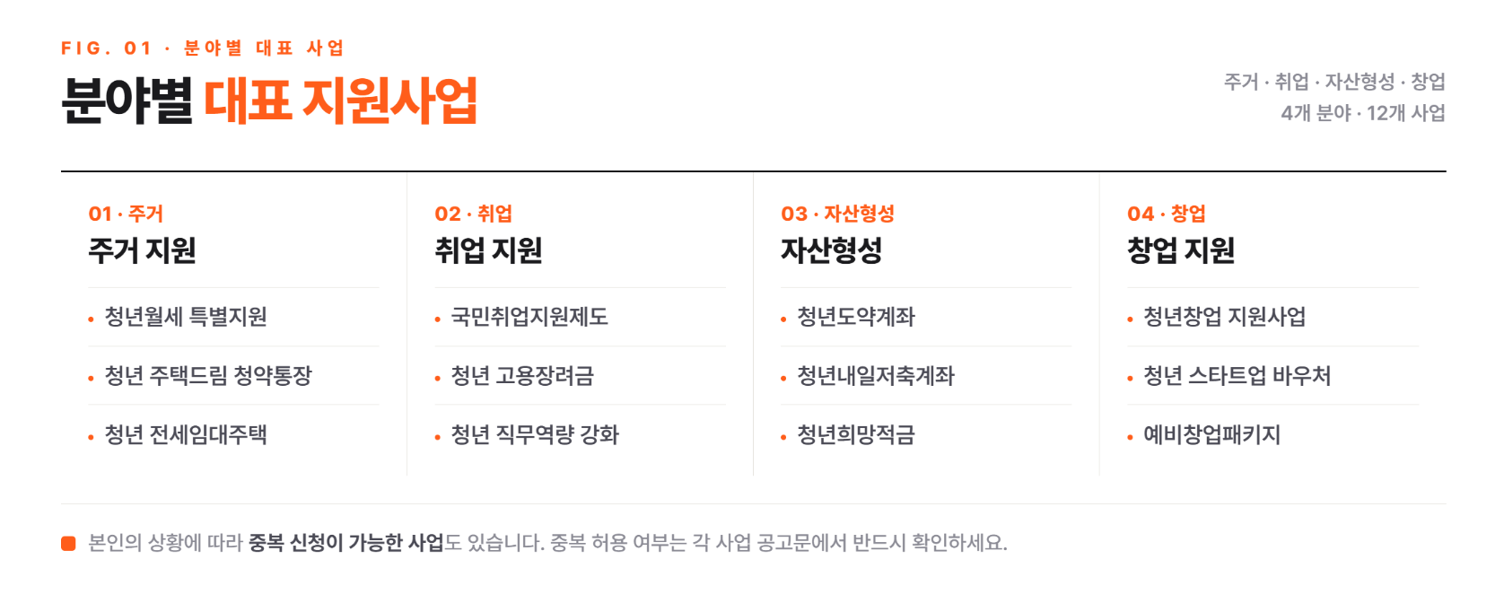 2026 청년 지원금 신청 방법? 이것만 알면 끝! 실제 알아보며 정리한 완벽 가이드