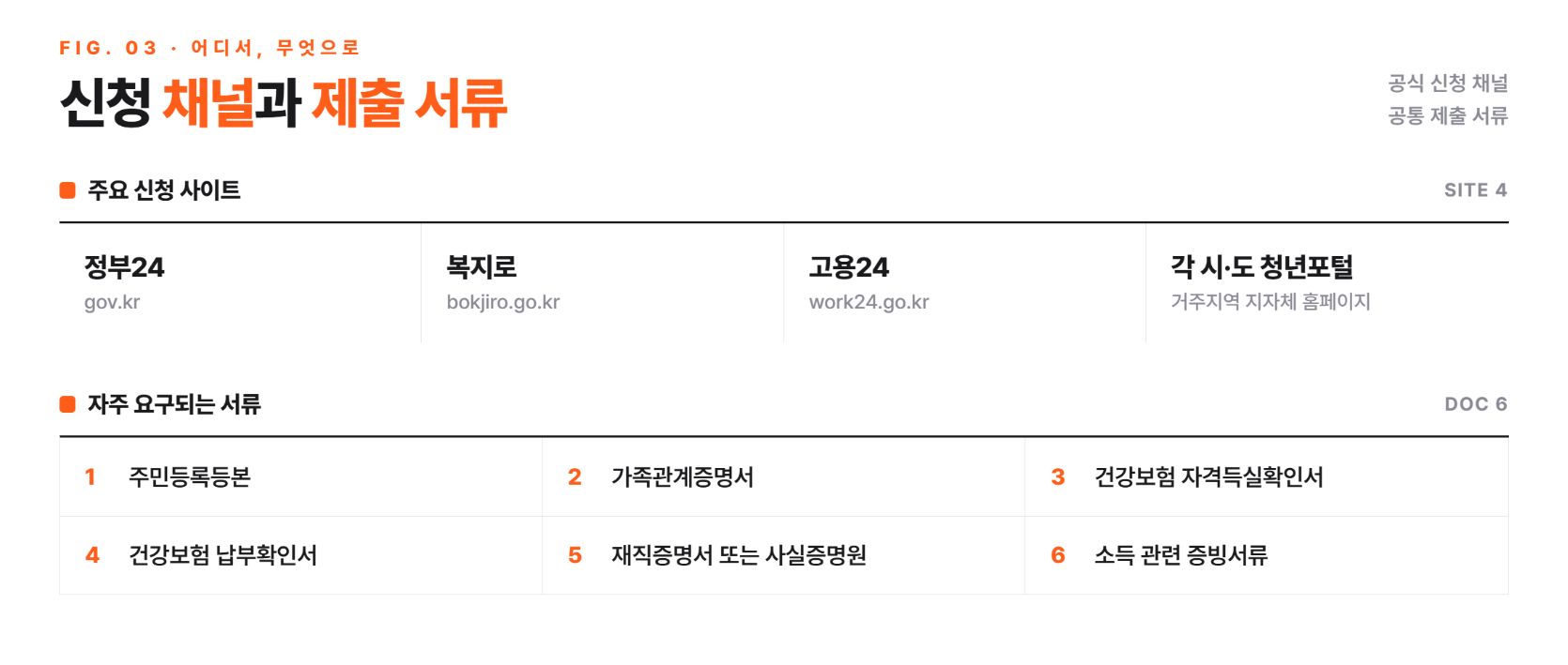2026 청년 지원금 신청 방법? 이것만 알면 끝! 실제 알아보며 정리한 완벽 가이드