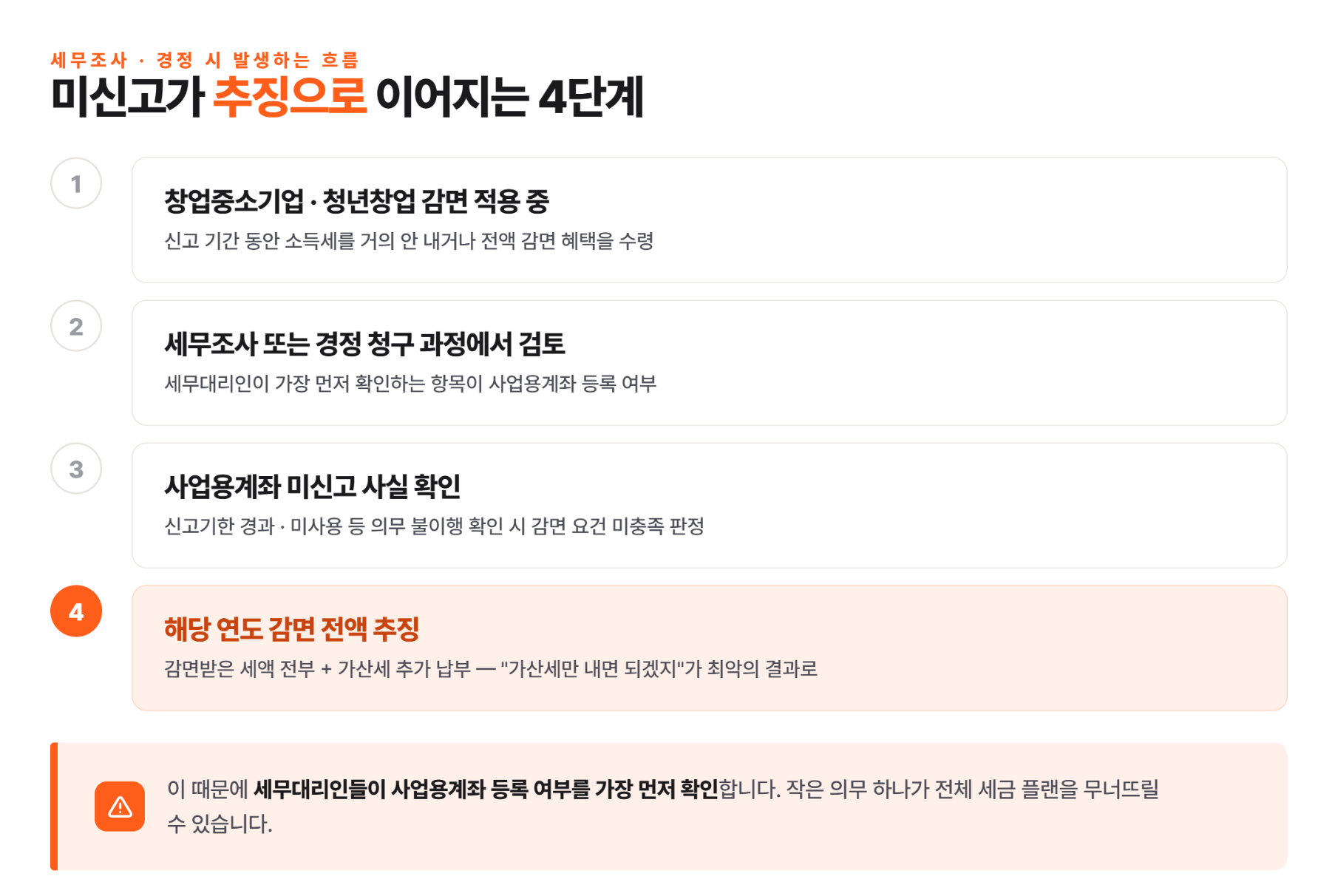 사업용계좌 미등록? 가산세보다 무서운 건 세액감면 박탈입니다