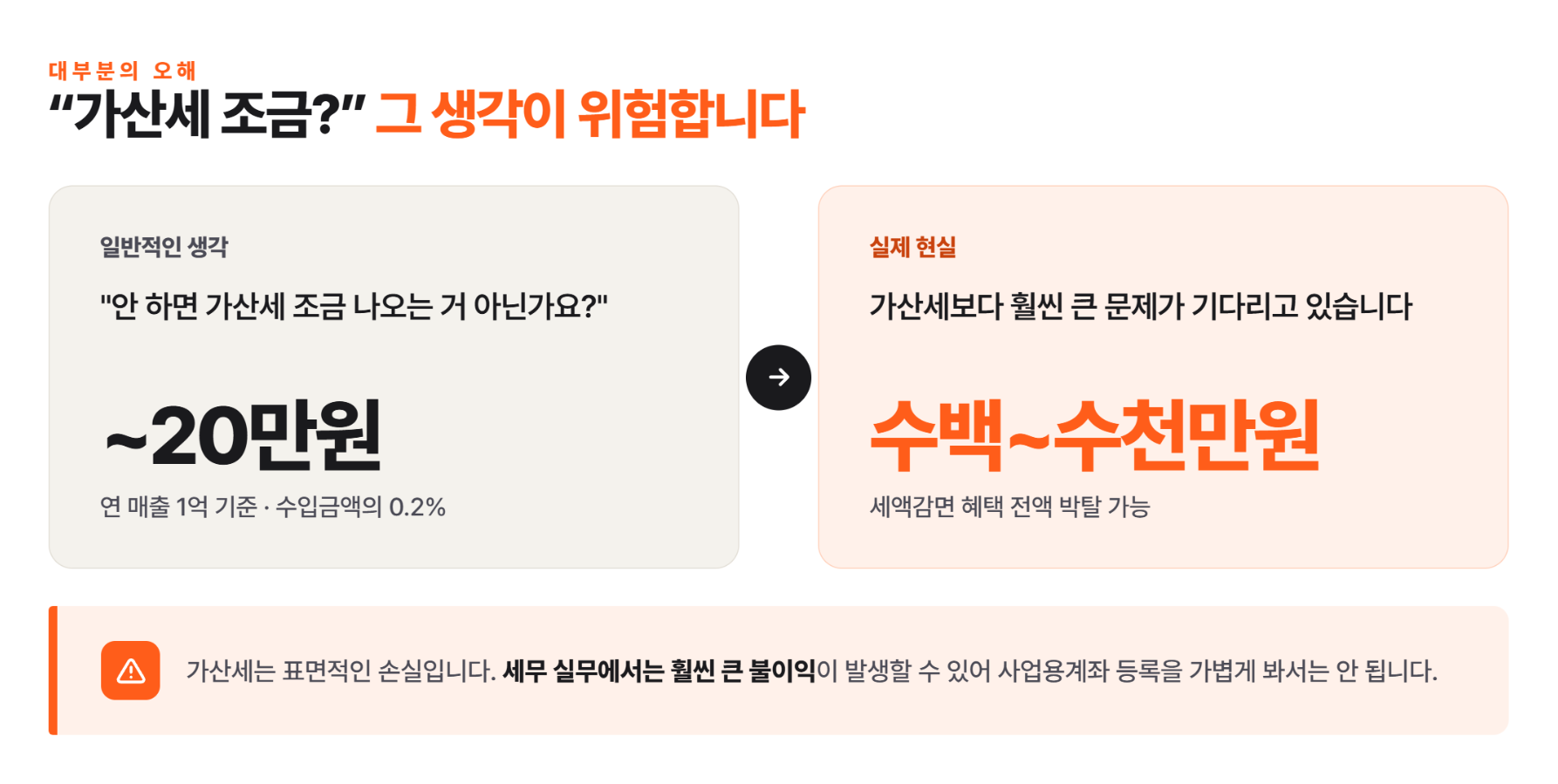 사업용계좌 미등록? 가산세보다 무서운 건 세액감면 박탈입니다