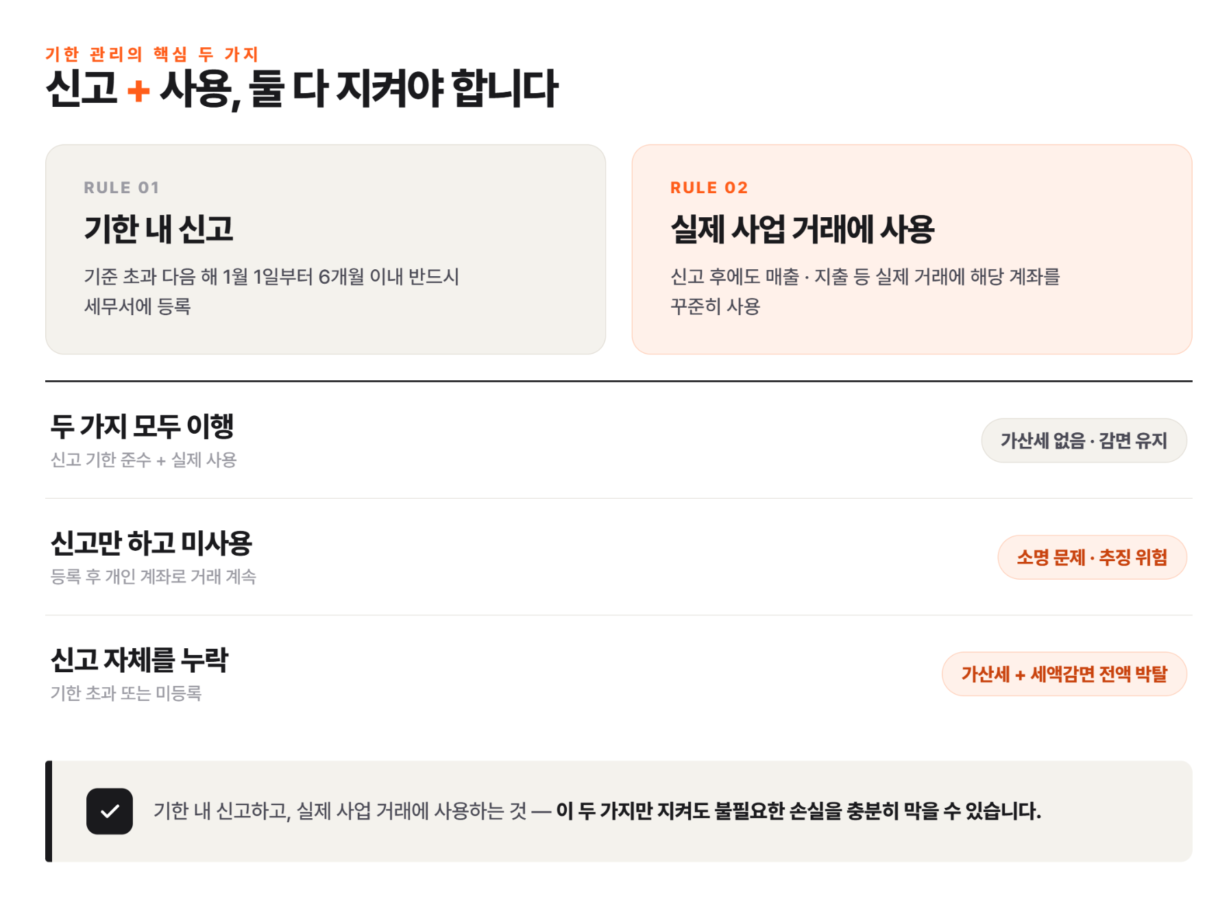 사업용계좌 미등록? 가산세보다 무서운 건 세액감면 박탈입니다