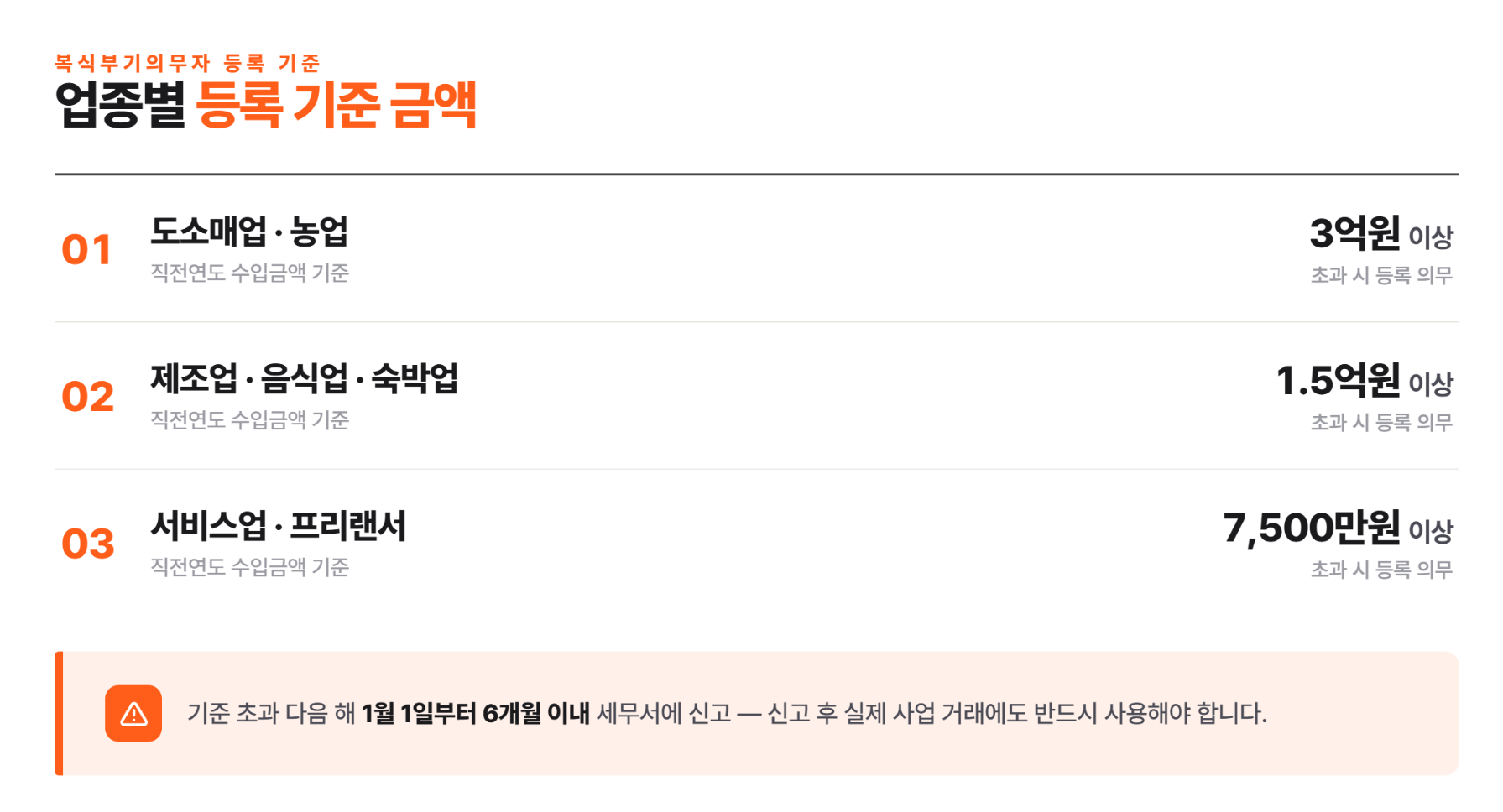 사업용계좌 미등록? 가산세보다 무서운 건 세액감면 박탈입니다