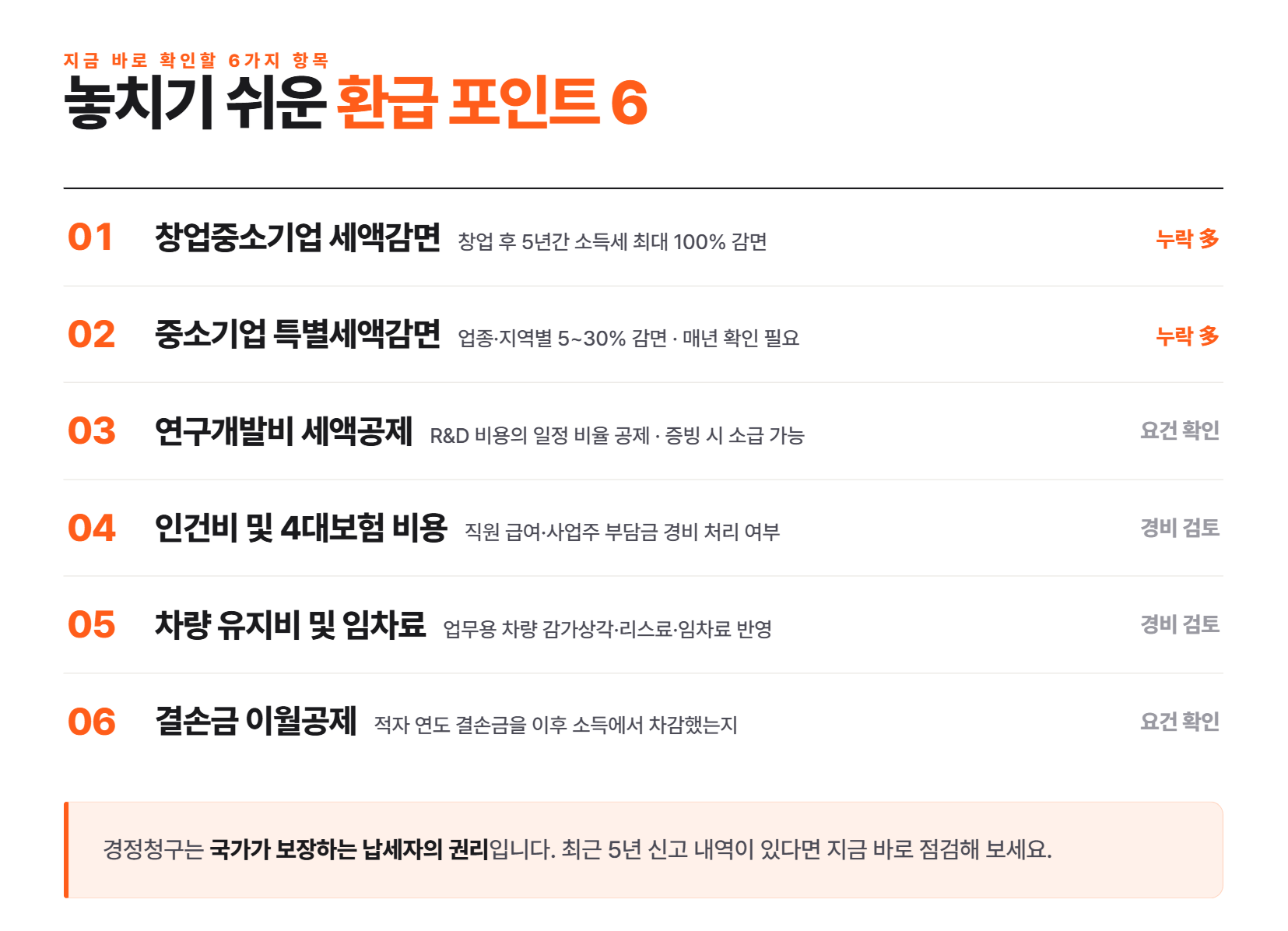 세금 더 냈다면 돌려받을 수 있습니다. 경정청구 5년 안에 꼭 확인하세요