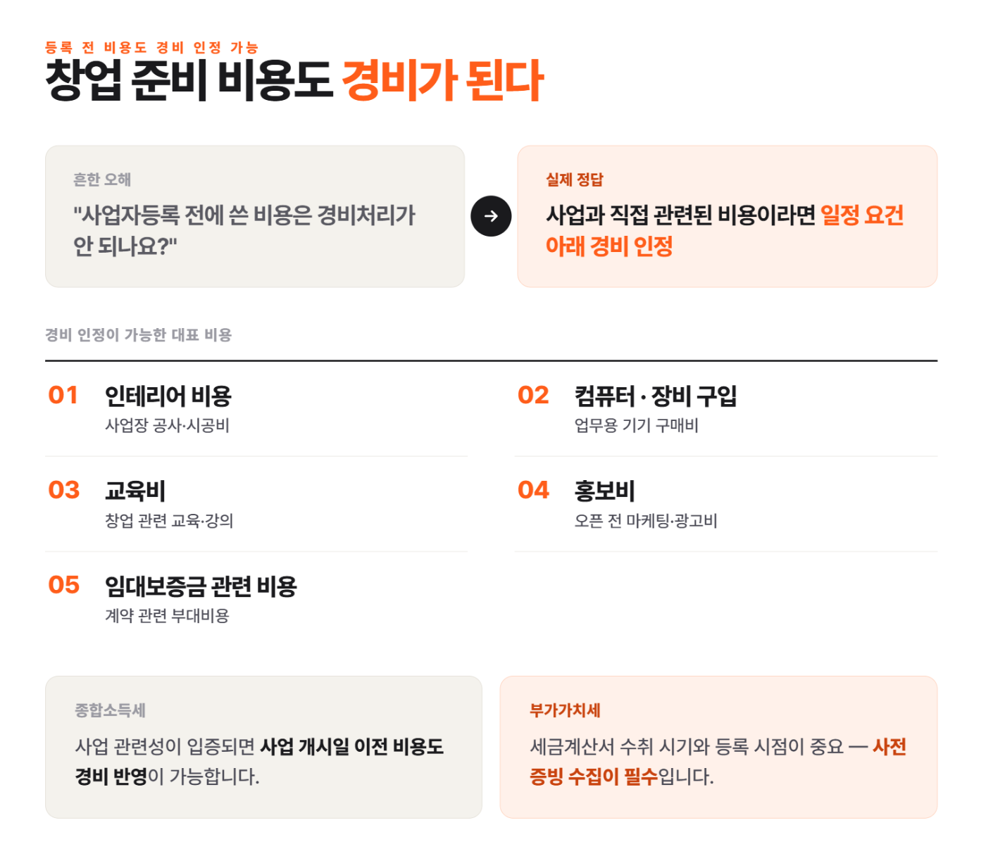 사업자등록 전후, 사장님이 반드시 알아야 할 5가지