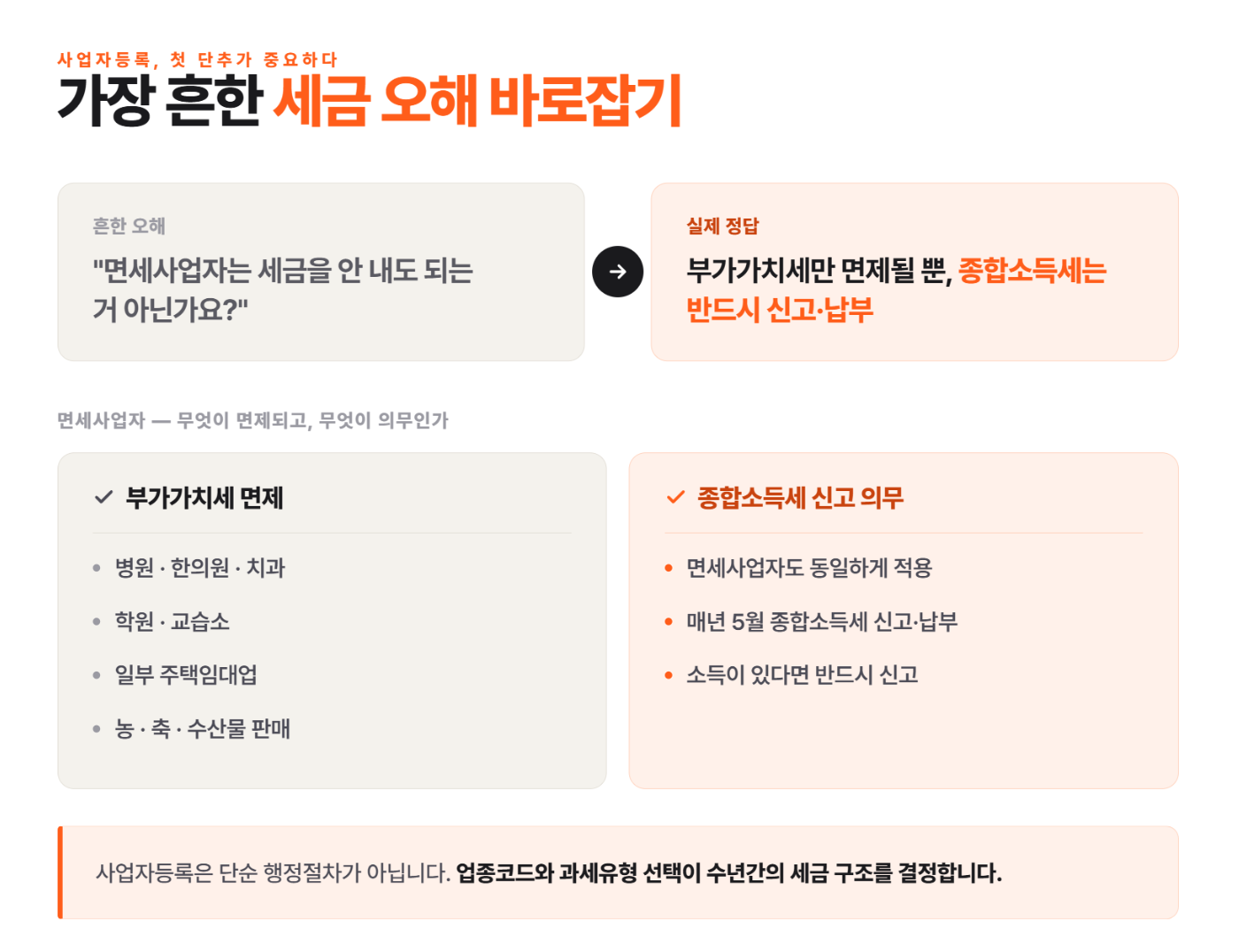 사업자등록 전후, 사장님이 반드시 알아야 할 5가지