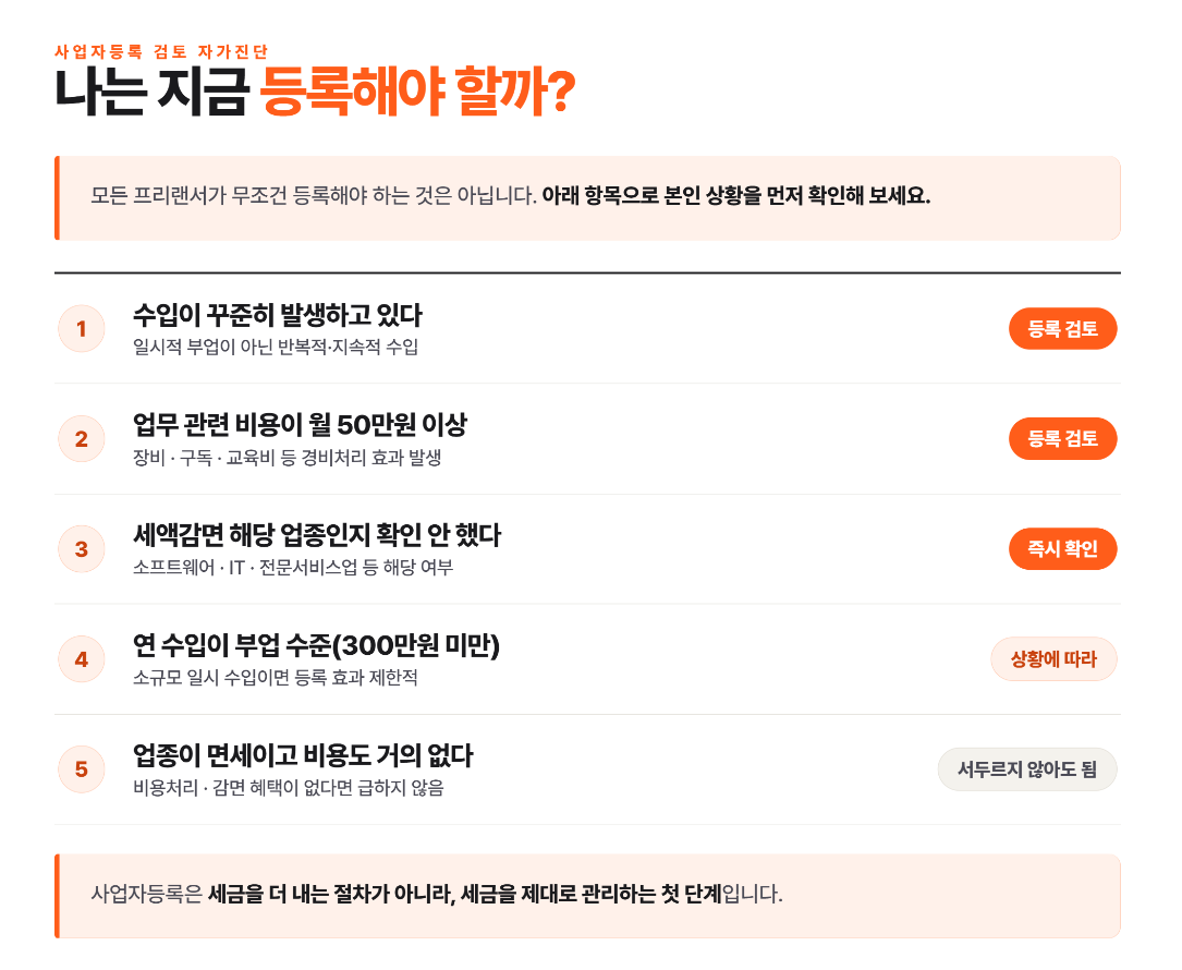 프리랜서 사업자등록, 꼭 해야 할까? 실제로 많은 사람들이 놓치는 세금 이야기