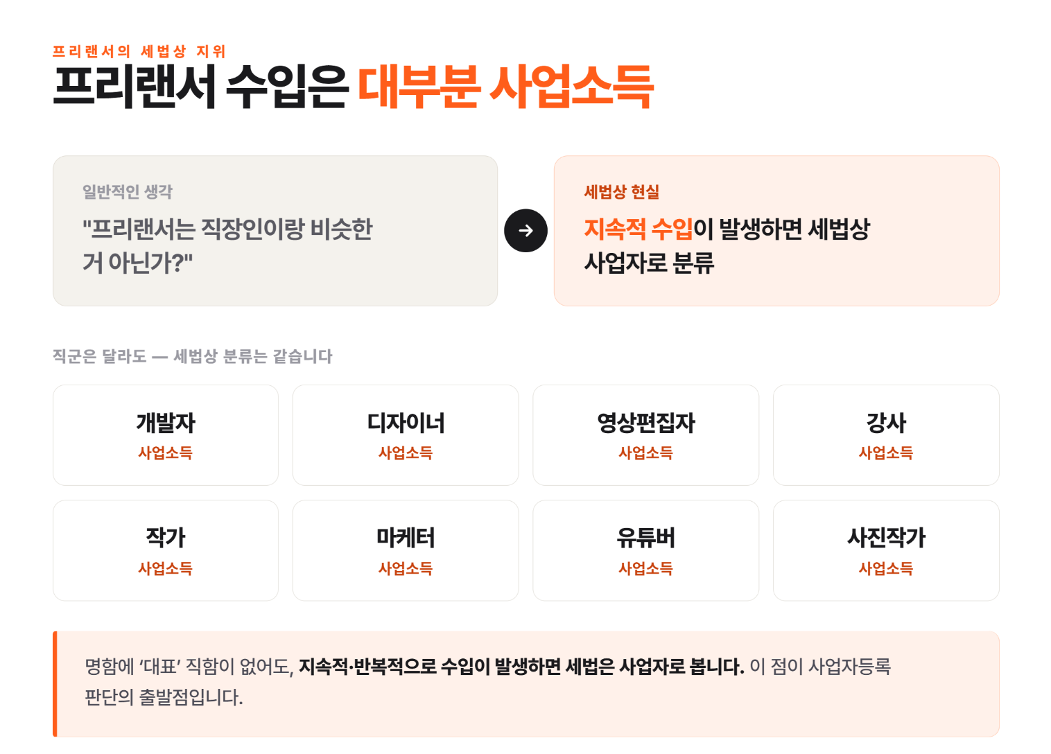 프리랜서 사업자등록, 꼭 해야 할까? 실제로 많은 사람들이 놓치는 세금 이야기