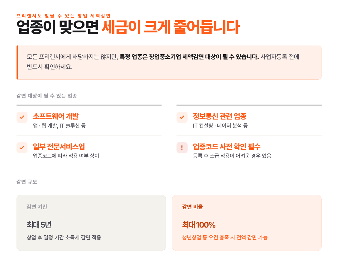프리랜서 사업자등록, 꼭 해야 할까? 실제로 많은 사람들이 놓치는 세금 이야기