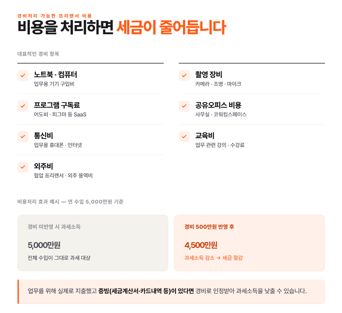 프리랜서 사업자등록, 꼭 해야 할까? 실제로 많은 사람들이 놓치는 세금 이야기