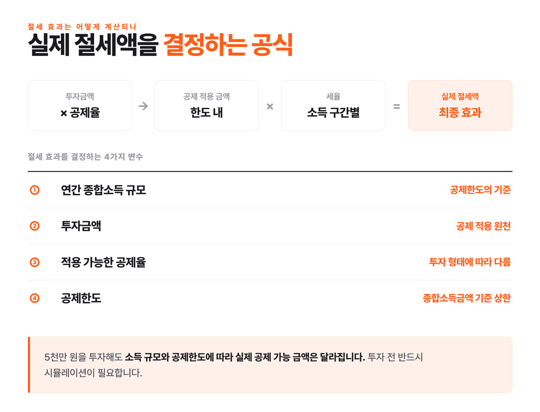 벤처기업 투자 소득공제, 절세를 기대한다면 투자 전에 꼭 확인해야 할 5가지