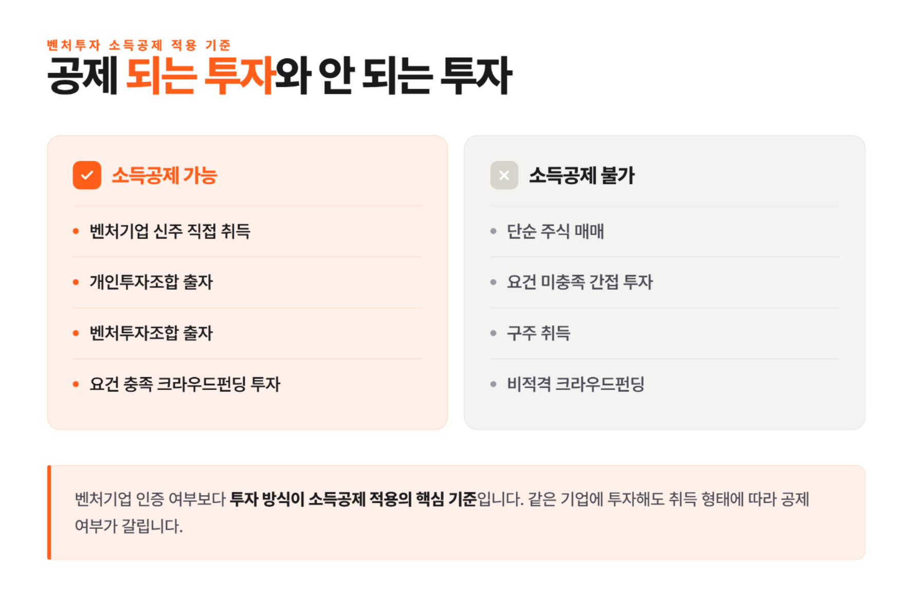 벤처기업 투자 소득공제, 절세를 기대한다면 투자 전에 꼭 확인해야 할 5가지