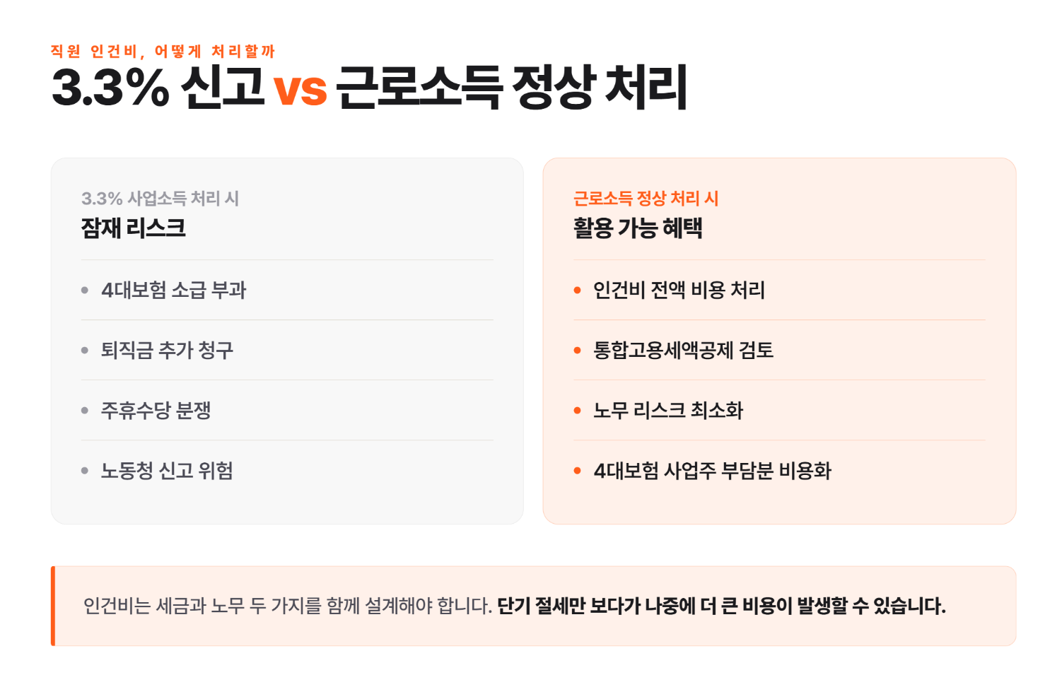 음식점 세금, 매출보다 중요한 건 '놓치지 않는 절세'입니다