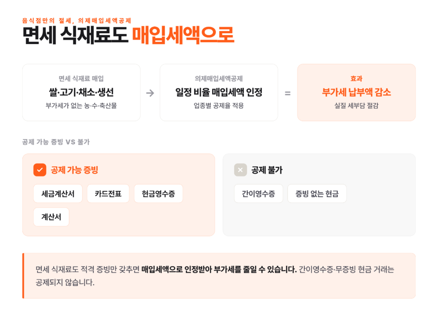 음식점 세금, 매출보다 중요한 건 '놓치지 않는 절세'입니다