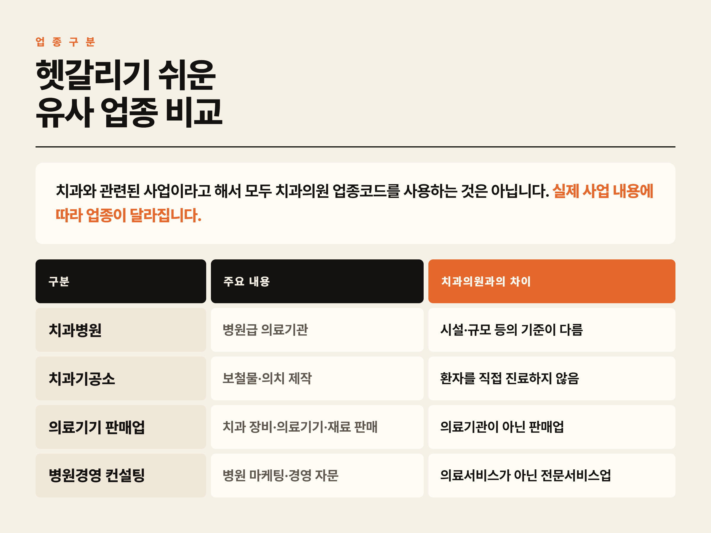 치과의원 업종코드(851211) 완전 정리 사업자등록 전에 꼭 확인하세요