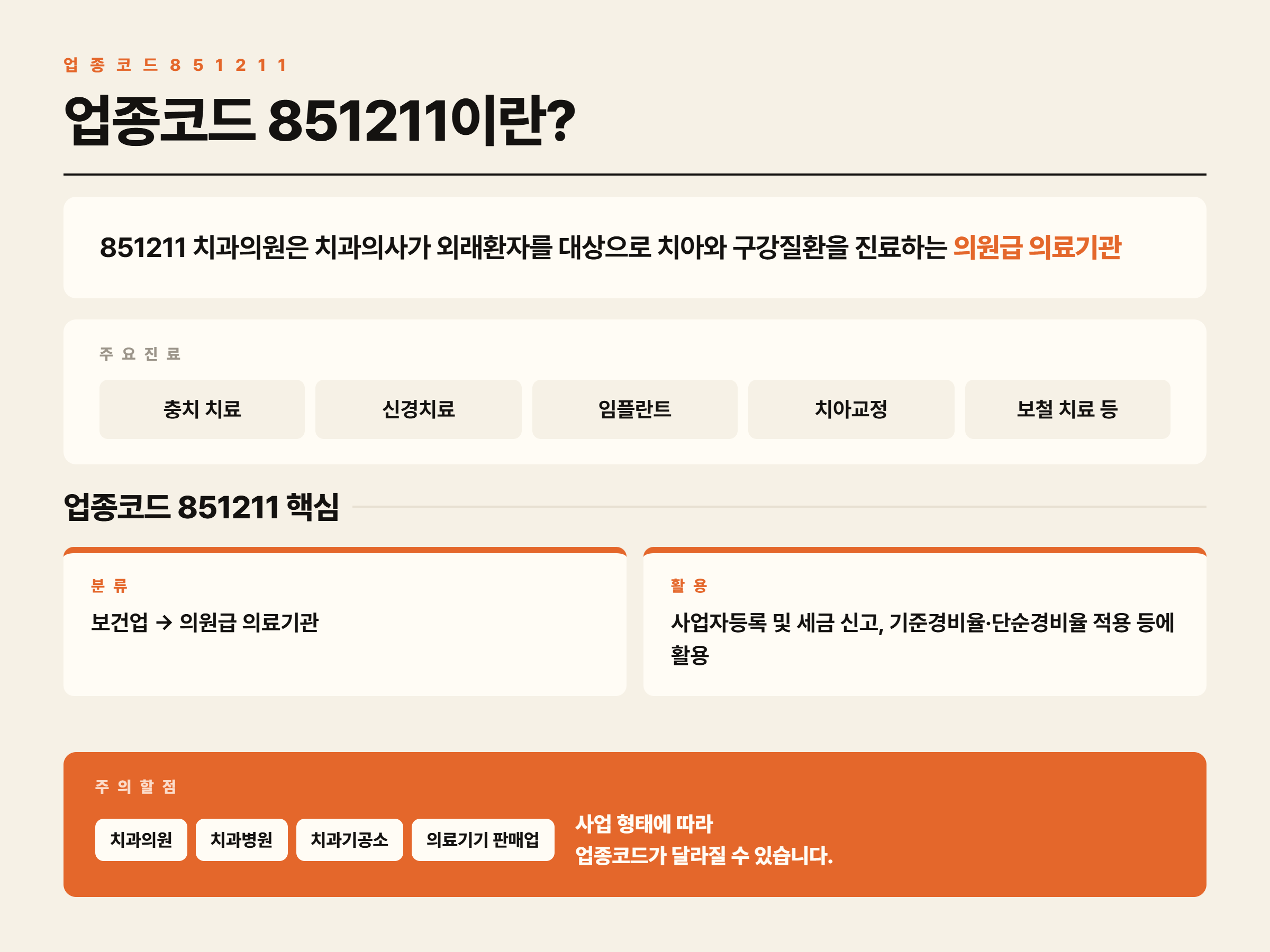 치과의원 업종코드(851211) 완전 정리 사업자등록 전에 꼭 확인하세요